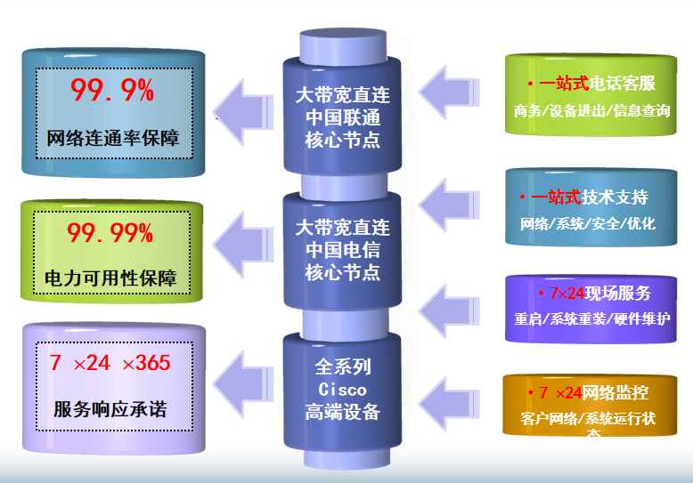 昂仁机房网络